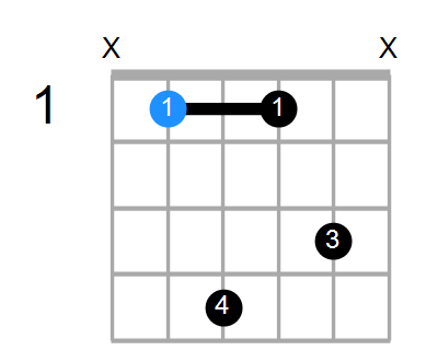 A#aug7 Chord